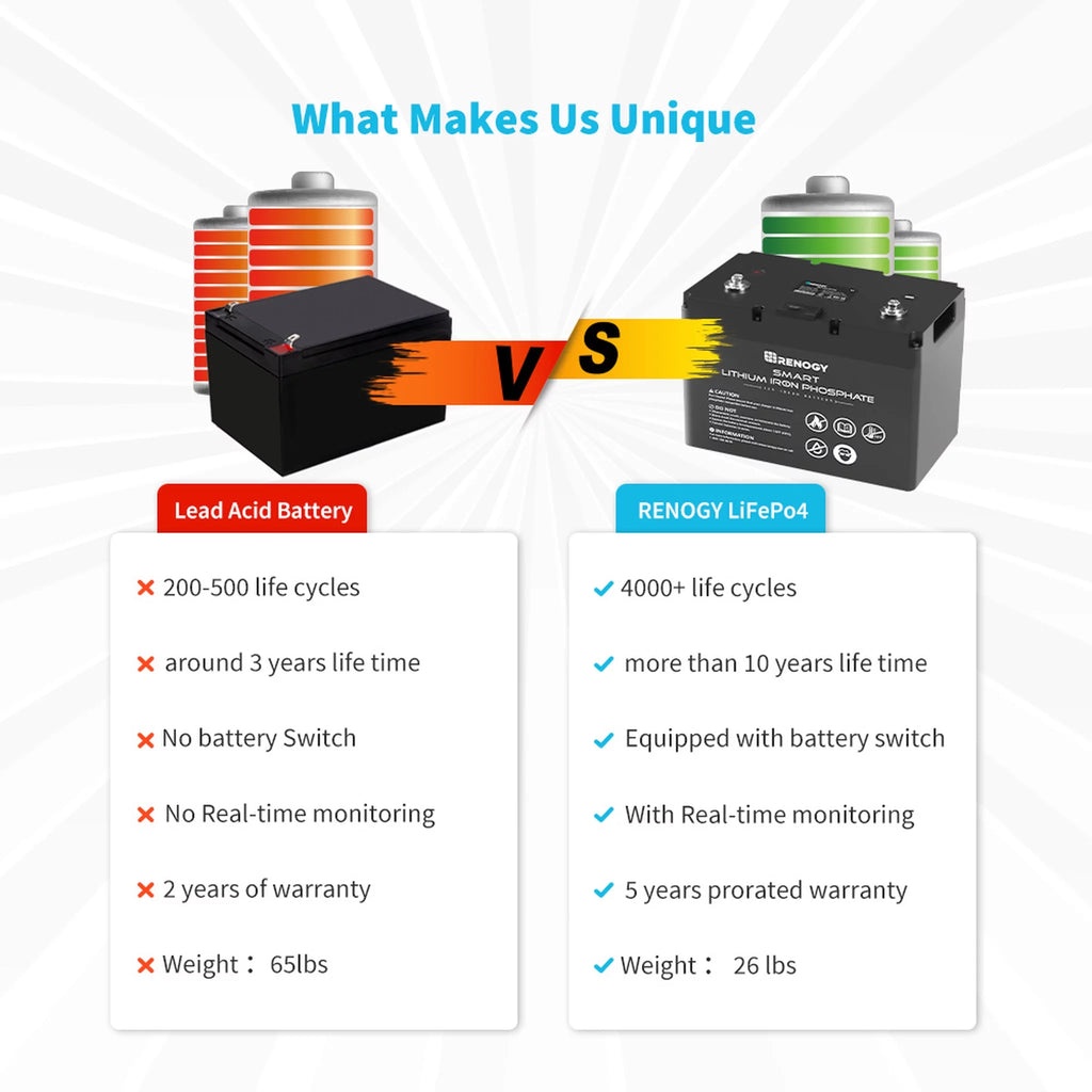 12V 100Ah LiFePO4 Deep Cycle Lithium Battery H303
