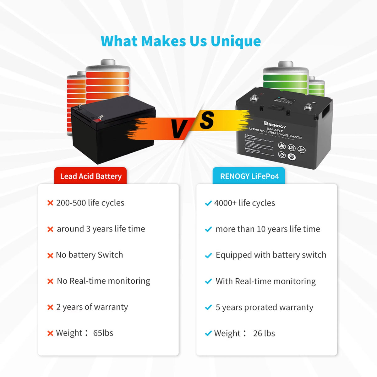 12V 100Ah LiFePO4 Deep Cycle Lithium Battery H303