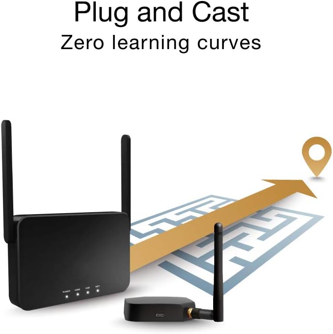 Wireless HDMI Transmitter and Receiver Extender Kit for Streaming Video/Audio to HDTV/Projector C911722