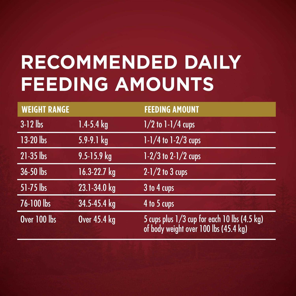 Turkey and Venison Dry Dog Food H305393