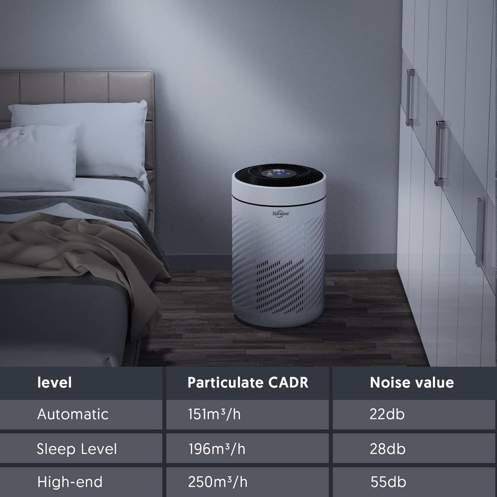 HEPA Air Purifier with PM2.5 Smart Sensor, H13 True HEPA, 22dB Q851