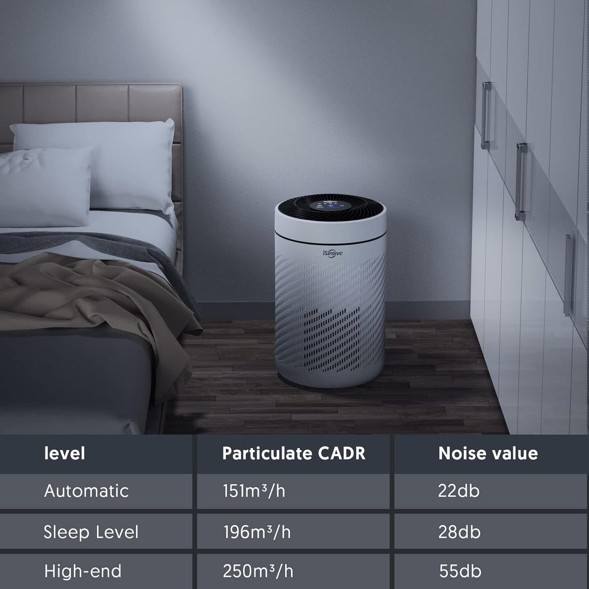HEPA Air Purifier with PM2.5 Smart Sensor, H13 True HEPA, 22dB Q851