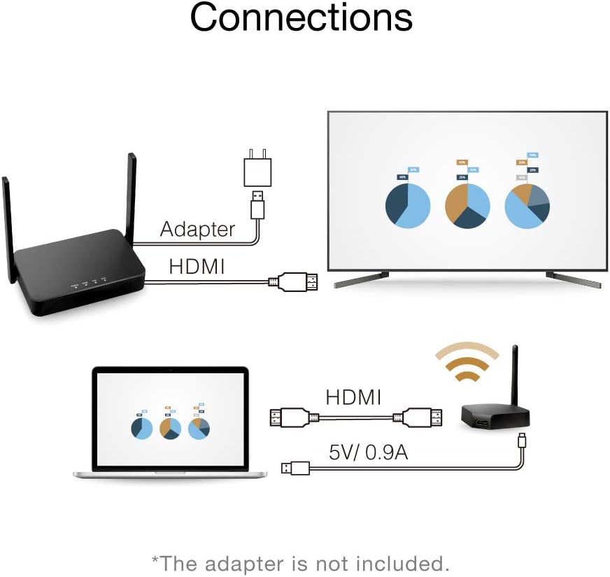 Wireless HDMI Transmitter and Receiver Extender Kit for Streaming Video/Audio to HDTV/Projector C911722