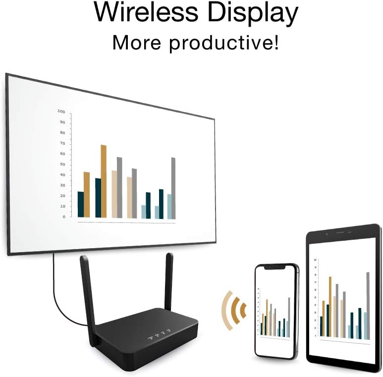 Wireless HDMI Transmitter and Receiver Extender Kit for Streaming Video/Audio to HDTV/Projector C911722