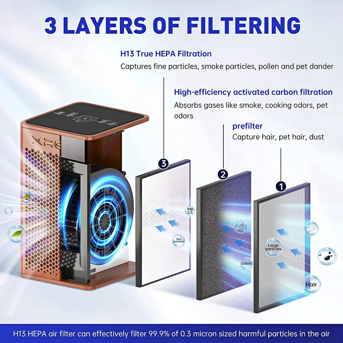 Walnut Wooden Air Purifier with H13 True HEPA Filter F562