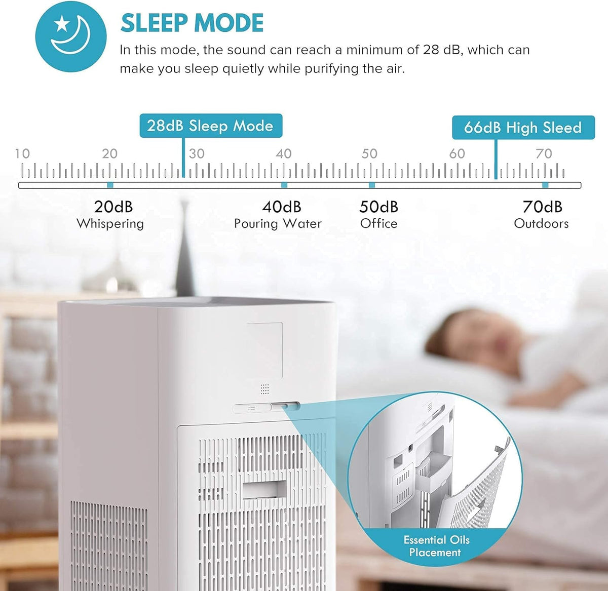 Ultra Quiet 360° HEPA Activated Carbon Air Purifier W124
