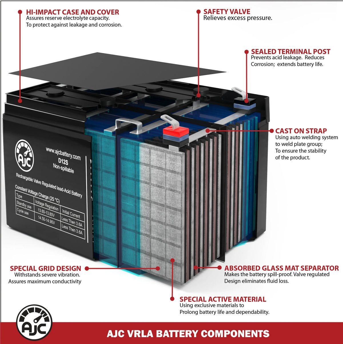 12V 12Ah Ride-On Toy Battery M4647