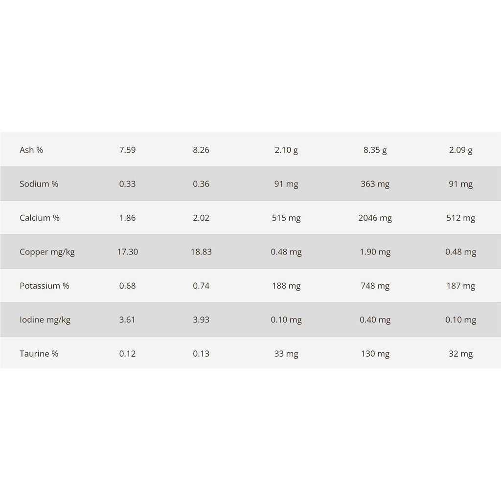 Dehydrated Turkey & Chicken Recipe Dry Cat Food Q127268