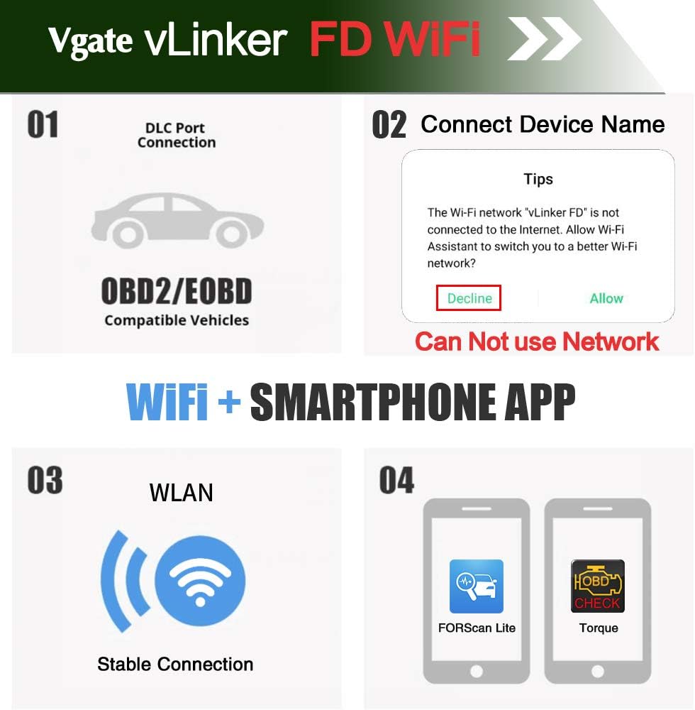 OBD2 WiFi Scan Tool, Diagnostic Code Reader, Pack of 2 E788