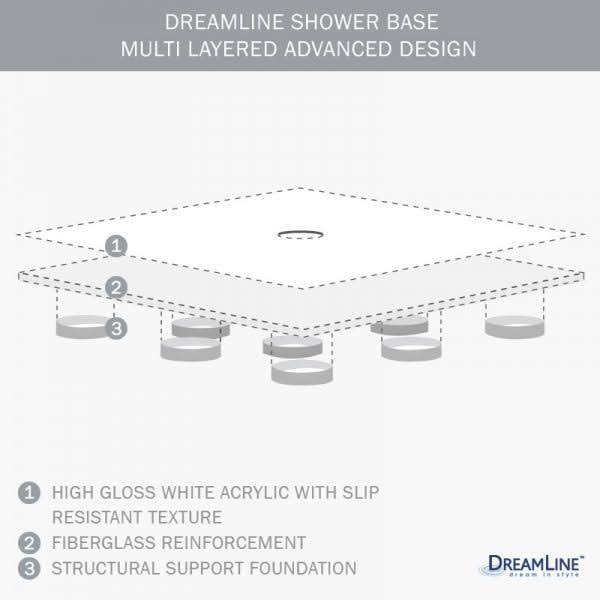Double Threshold Shower Base B85282