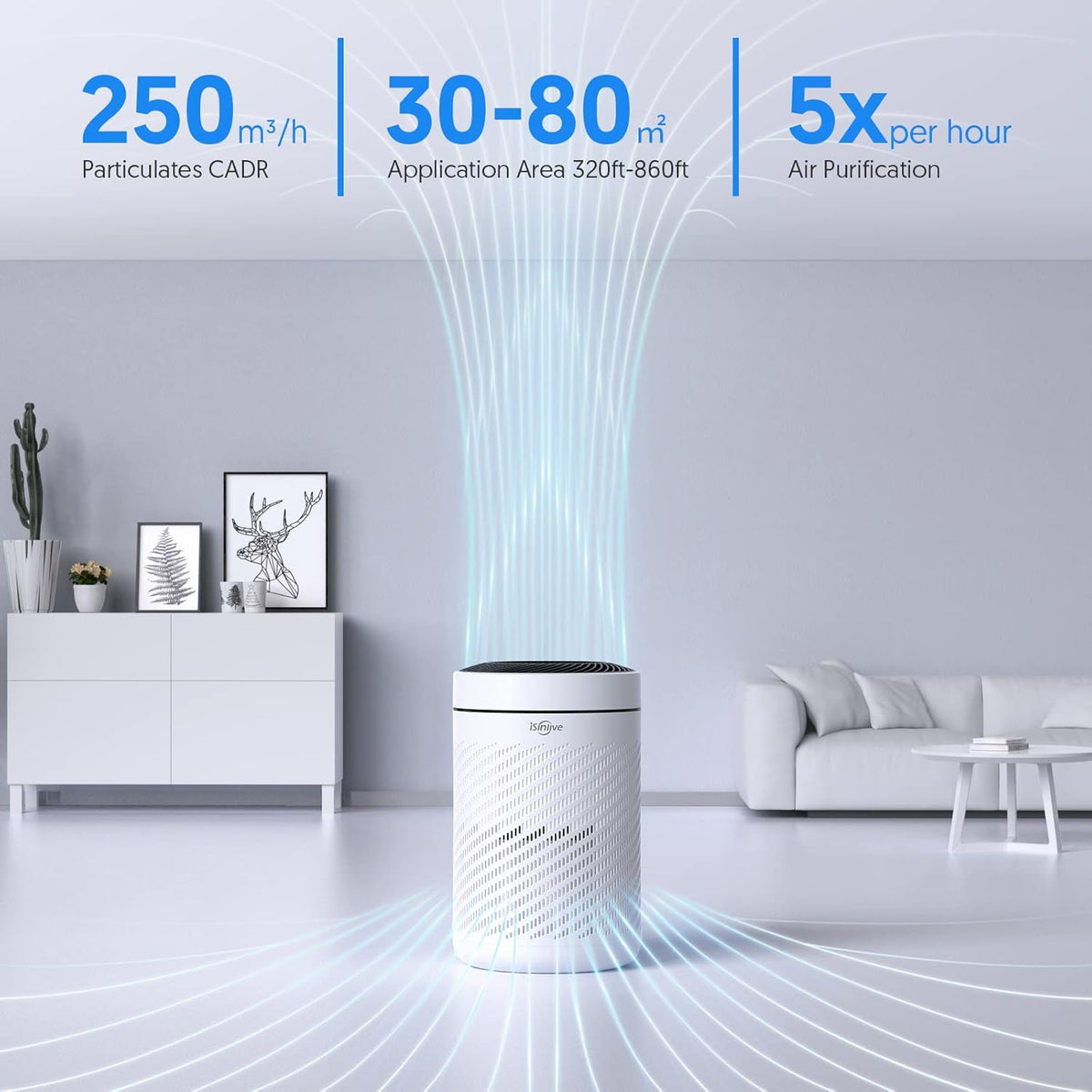 HEPA Air Purifier with PM2.5 Smart Sensor, H13 True HEPA, 22dB Q851