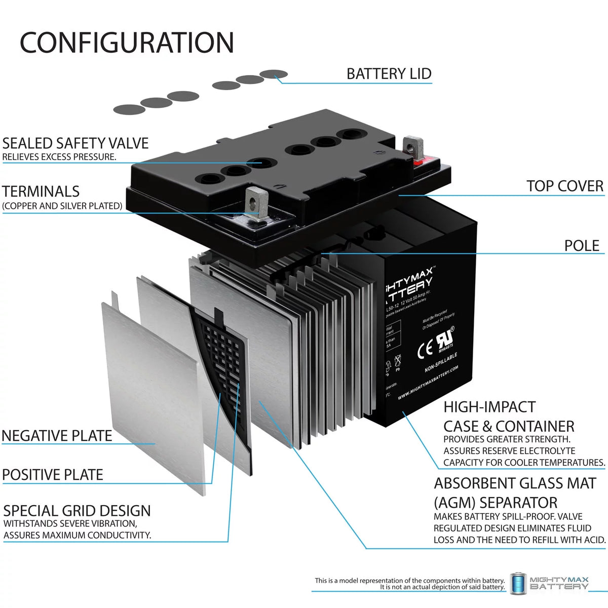 12V 50AH Replacement Battery M58839