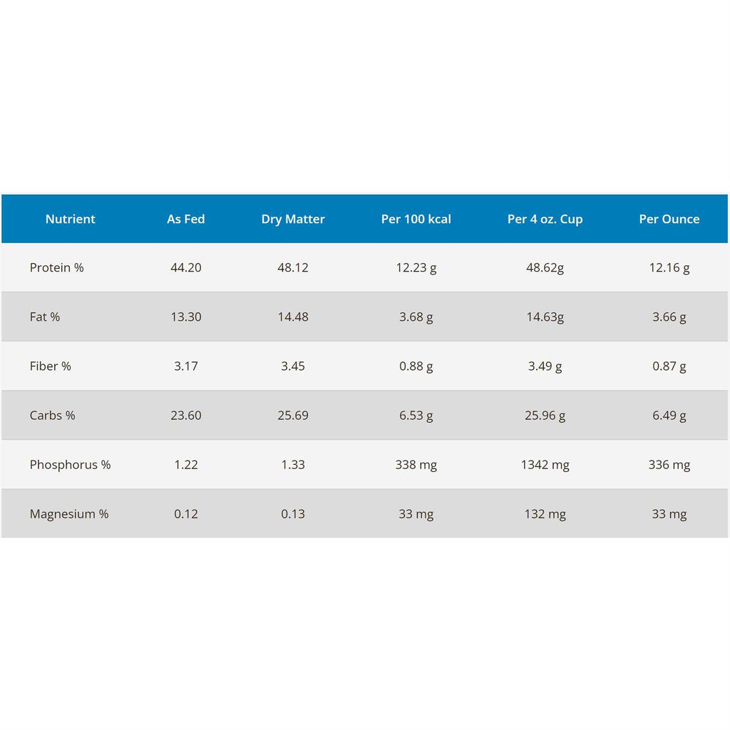 Dehydrated Turkey & Chicken Recipe Dry Cat Food Q127268