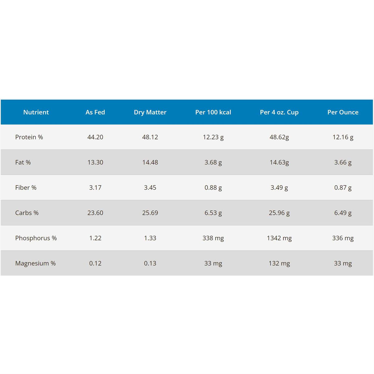 Dehydrated Turkey & Chicken Recipe Dry Cat Food Q127268